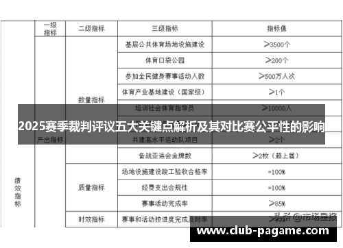 2025赛季裁判评议五大关键点解析及其对比赛公平性的影响 2025赛季裁判评议五大关键点解析及其对比赛公平性的影响