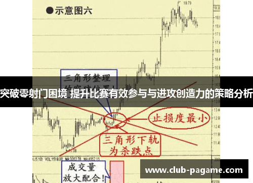 突破零射门困境 提升比赛有效参与与进攻创造力的策略分析 突破零射门困境 提升比赛有效参与与进攻创造力的策略分析