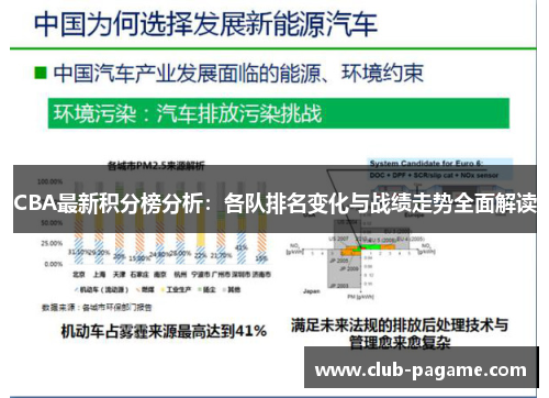 CBA最新积分榜分析:各队排名变化与战绩走势全面解读 CBA最新积分榜分析:各队排名变化与战绩走势全面解读