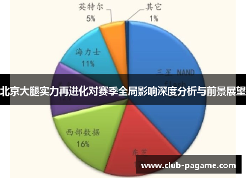 北京大腿实力再进化对赛季全局影响深度分析与前景展望 北京大腿实力再进化对赛季全局影响深度分析与前景展望
