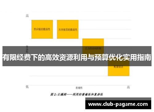 有限经费下的高效资源利用与预算优化实用指南 有限经费下的高效资源利用与预算优化实用指南