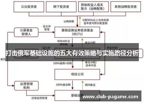 打击俄军基础设施的五大有效策略与实施路径分析 打击俄军基础设施的五大有效策略与实施路径分析