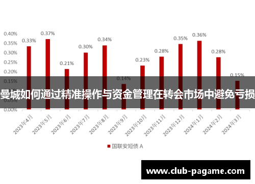 曼城如何通过精准操作与资金管理在转会市场中避免亏损 曼城如何通过精准操作与资金管理在转会市场中避免亏损