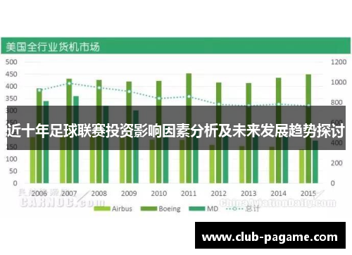近十年足球联赛投资影响因素分析及未来发展趋势探讨
