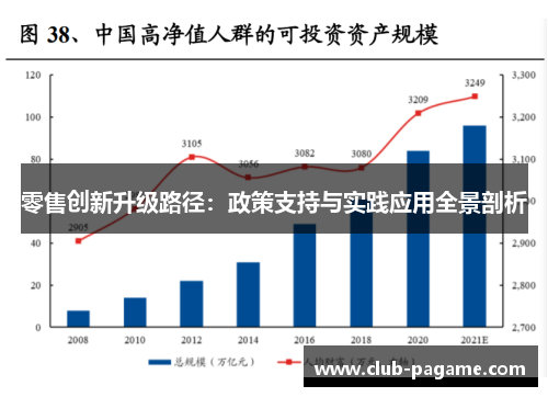 零售创新升级路径:政策支持与实践应用全景剖析 零售创新升级路径:政策支持与实践应用全景剖析