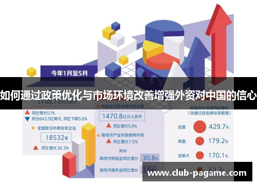 如何通过政策优化与市场环境改善增强外资对中国的信心 如何通过政策优化与市场环境改善增强外资对中国的信心