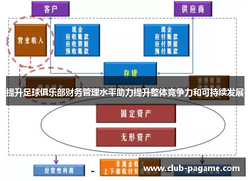 提升足球俱乐部财务管理水平助力提升整体竞争力和可持续发展