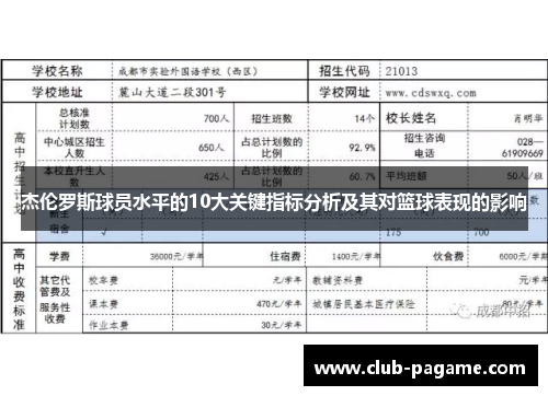 杰伦罗斯球员水平的10大关键指标分析及其对篮球表现的影响 杰伦罗斯球员水平的10大关键指标分析及其对篮球表现的影响