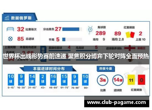 世界杯出线形势赛前速递 聚焦积分博弈下轮对阵全面预热 世界杯出线形势赛前速递 聚焦积分博弈下轮对阵全面预热