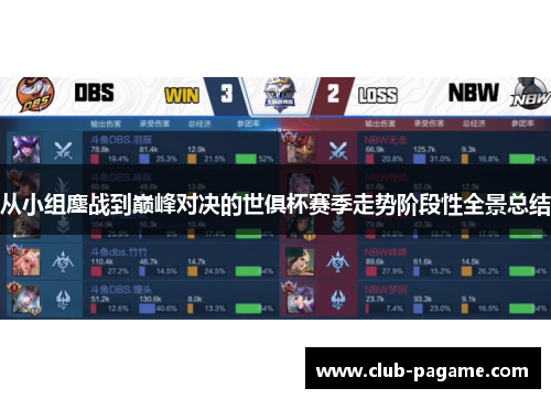 从小组鏖战到巅峰对决的世俱杯赛季走势阶段性全景总结